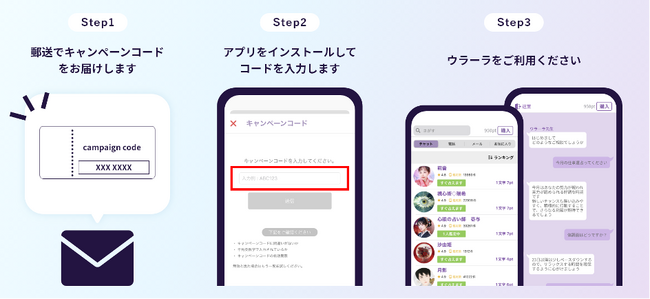 占いアプリ「ウラーラ」、チャット鑑定件数200万件突破記念株主優待の実施に関するお知らせ