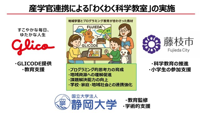 江崎グリコ、静岡大学、藤枝市 小学生向けのプログラミング学習「わくわく科学教室」を開催
