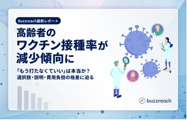 高齢者のワクチン接種率が減少傾向に─Buzzreachが最新レポートを発表