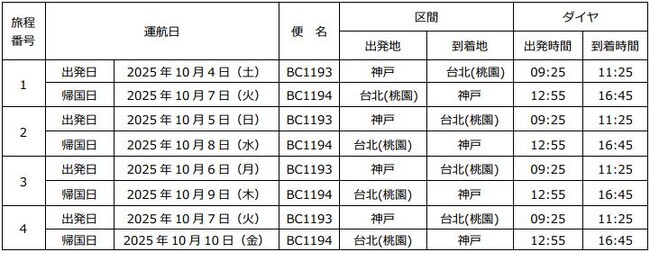 神戸空港　スカイマークが国際チャーター便を運航