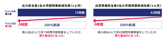 食品卸業の現場にRPA！ 肉のクボタが「Robo派遣」で受注業務を自動化――年間1,380時間の業務削減効果《6/9事例公開》