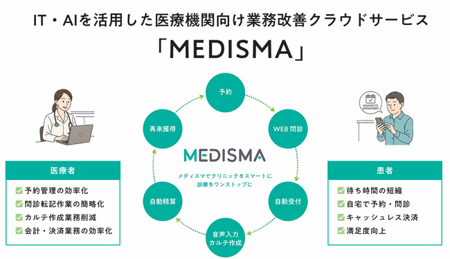 医療DXのHERO innovationの新サービス・ブランド「MEDISMA」がビジネス情報番組「ええじゃない課Biz」で紹介されました
