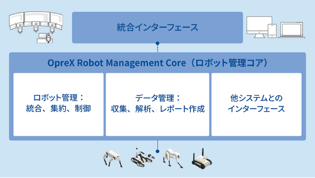 プラントメンテナンス向けロボットとAI技術に関してシェルと協業