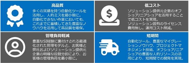 TDCソフト、「UNIXサーバマイグレーションサービス」の提供を開始