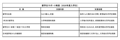 日本のエンジニア不足解消を目指し、外国人留学生を支援―東京工芸大学 工学部 (神奈川県 厚木市)―