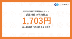 2025年5月度 派遣社員の平均時給は1,703円
『エン派遣』三大都市圏 募集時平均時給レポート