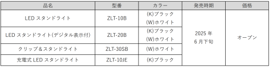 いつもの明かりが、もしもの備えに
ZEPEAL LEDスタンドライト ４製品新登場
停電を感知して自動点灯する防災対応モデルなどを6月下旬発売