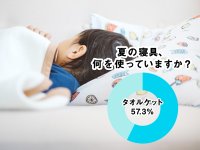 【ディーブレス】暑苦しい夏も快適に！夏の寝具に求める「肌触り」「涼感」「軽さ」「通気性」すべてを兼ね備えた「そよ風ケット」新発売