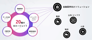 20種のAIエージェントを活用した業界別ソリューションの提供を開始