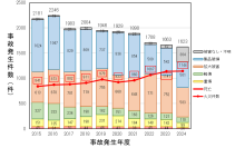 NITE、「2024年度　事故情報収集報告書」を公表しました