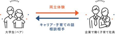 スリール株式会社が提供するライフキャリア教育プログラム「ワーク＆ライフ・インターン」を2025年度関東・関西の6大学で実施