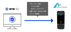 モバイルクリエイトとオプティム、ビジネス向けモバイル端末のセキュリティ・業務効率化向上で協力