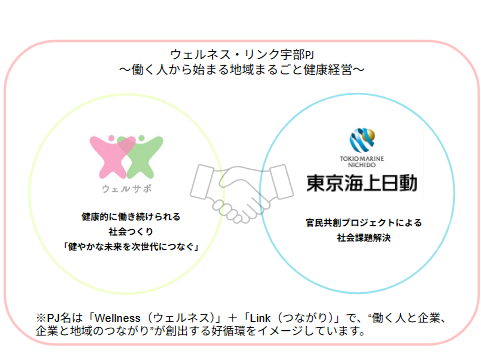 宇部市で「フレンドナースチャットサポート」実証事業を開始します