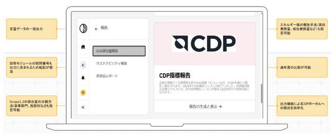 パーセフォニの炭素会計プラットフォームにCDP回答フォーマットに準拠した定量データレポーティング機能が新たに実装
