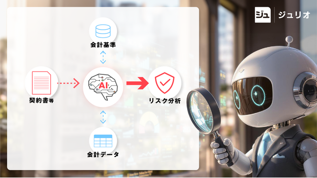 ジュリオ、AIで「循環取引」の死角を解明する新ソリューションを提供開始
