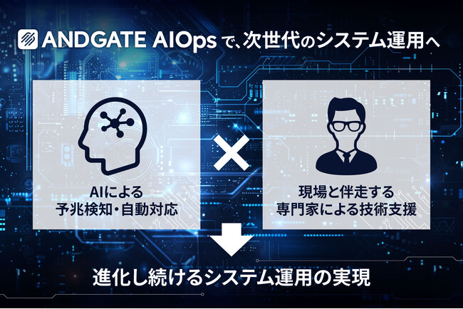 人とAIの両輪でシステムを運用「ANDGATE AIOps」提供開始