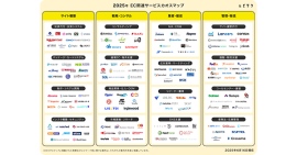 2025年版『EC関連サービスカオスマップ』にZETAが掲載