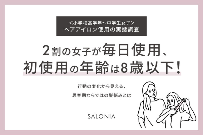 ＜小学校高学年～中学生の女子における、ヘアアイロン使用の実態調査＞2割の女子が毎日使用、初使用の年齢は8歳以下！行動の変化から見える、思春期ならではの髪悩みとは