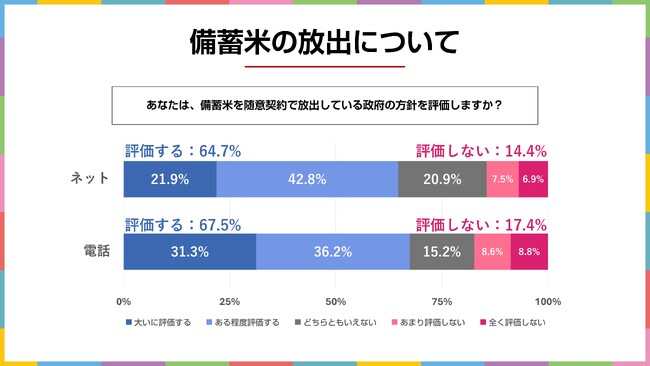 古古古米の放出はアリ？ナシ？　2025年6月実施　電話＆ネットのハイブリッド意識調査結果を発表【選挙ドットコム×JX通信社】
