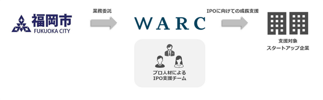 【令和７年度】「IPO Growth Program」支援企業の募集開始