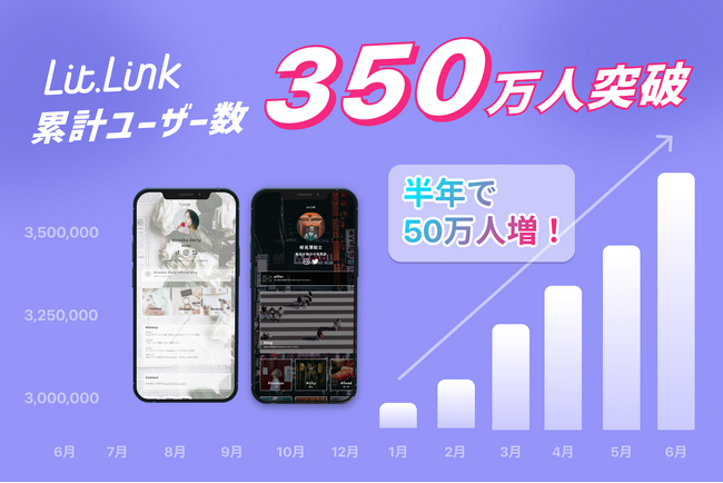 国内No.1ブランディングプロフィールツール「lit.link」が累計ユーザー数350万人を突破