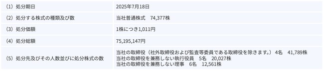 譲渡制限付株式報酬としての自己株式の処分に関するお知らせ