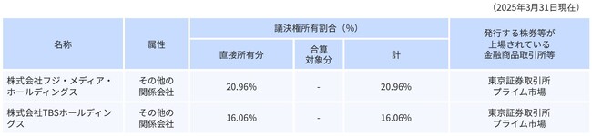 支配株主等に関する事項について