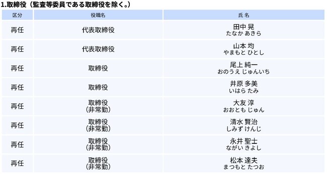 役員人事の決定について