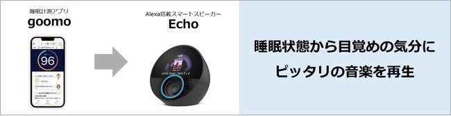 nishikawaの睡眠アプリ『goomo』が睡眠データを活用した「Alexa」対応サービス開始 !