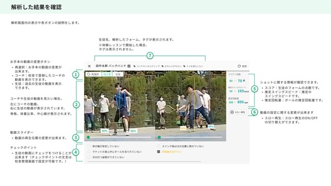 AI×スポーツSaaS「TennisLabo」が経済産業省「探究・校務改革支援補助金2025」支援事業者に採択！
