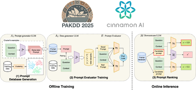 シナモンAI、データ活用とAI分野の国際会議「PAKDD 2025」で論文採択