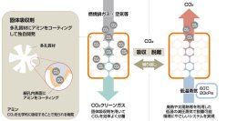横須賀火力発電所でのCCUSバリューチェーン構築に向けた覚書締結について