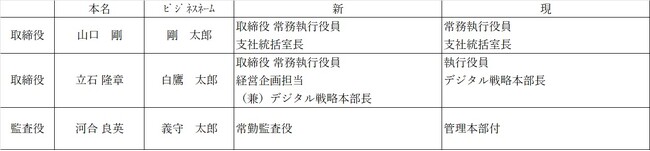 第62期（2025年度）役員・監査役選任についてのお知らせ