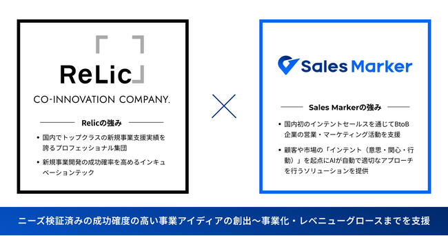 RelicとSales Markerが共同開発、成功確度の高い新規事業アイデアの創出から主力事業化までを支援する「アイディエーションマーカー」の提供を開始