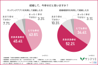 【マッチングアプリ VS 結婚相談所】幸せになれる結婚はどっち？約7割の人が結婚後にトラブルを経験！？
