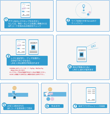 並ばず買える！EventOrderに「レジスキップ注文」機能が新登場！