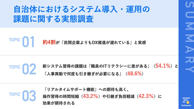 【自治体職員、毎日3時間のシステム操作】約4割が「民間よりDX推進が遅れている」と実感、人事異動とIT格差がボトルネックに