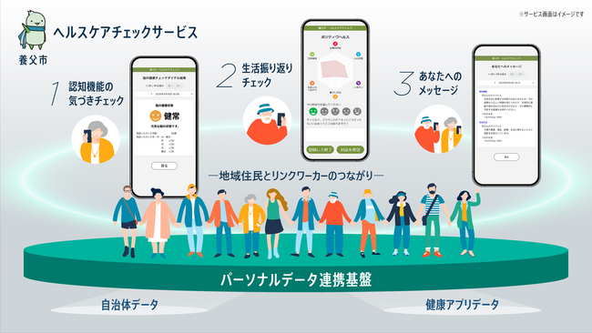 養父市と日立、認知機能の低下を早期発見し、孤立リスク低減や個々のウェルビーイングの向上を支援するヘルスケアチェックサービスを構築