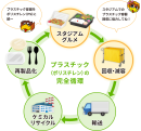 プラスチックの完全循環 プラスチックの完全循環