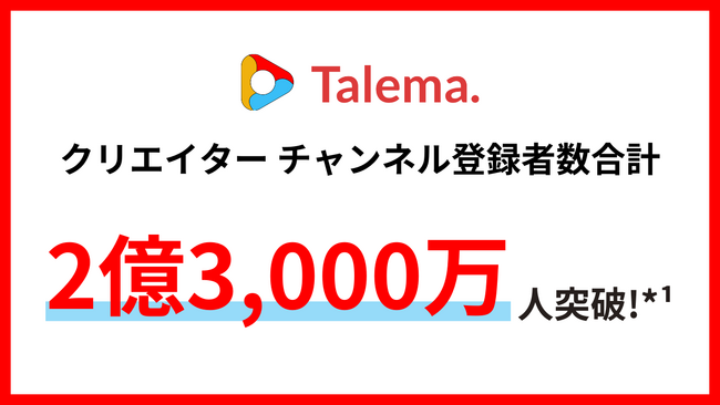 YouTube案件のマッチングプラットフォーム「Talema.(タレマ)」、クリエイターのチャンネル登録者数が合計2億3,000万人*¹を突破！