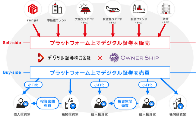 デジタル証券株式会社、シリーズAラウンドファーストクローズで総額5億円の資金調達を完了