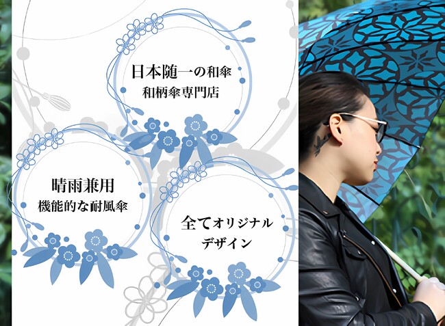 UV対策にもギフトにも。和柄傘ブランド『北斎グラフィック』の晴雨兼用日傘が公式オンラインストアで好評販売中！