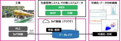 コベルコシステムが神鋼鋼線工業のスマートファクトリー化推進を支援～2025年5月末より本格運用を開始～