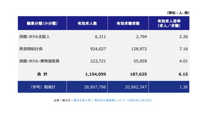 農福連携に取り組むAlonAlon（理事長 那部智史、千葉県いすみ市）が、新たな「観福（観光と福祉）連携事業」をスタートします。