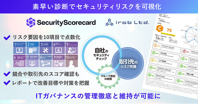 サプライチェーンも含め脆弱性を可視化、セキュリティリスクレイティングシステム「SecurityScorecard」を提供開始