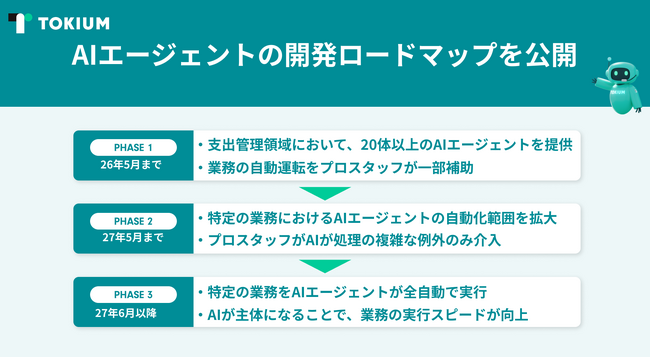TOKIUM、AIエージェントの開発ロードマップを公開