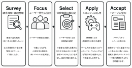 リンクトブレイン、アプリやサービスの継続率・エンゲージメントを高める「ゲーミフィケーション設計サービス」を提供開始