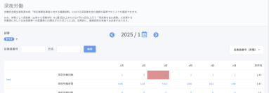 PCログ勤怠管理「ラクロー」が深夜労働の回数・時間の確認機能をリリース