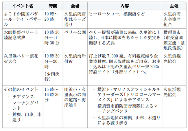 『2025久里浜ペリー祭』有料観覧席、個人協賛席を「チケットペイ」にて申し込み受付開始！