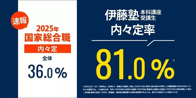 国家総合職内々定解禁・伊藤塾受講生から内々定報告多数到着【速報】